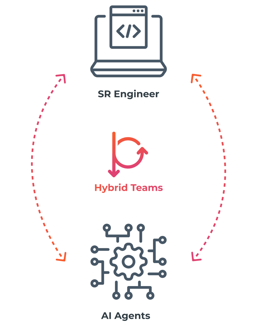 CloudX Hybrid Teams of senior engineers and AI agents