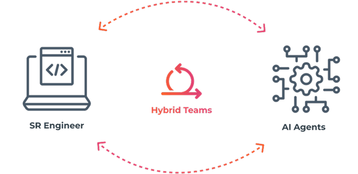 CloudX Hybrid Teams of senior engineers and AI agents